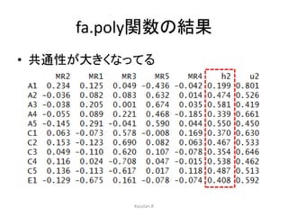 fa.poly関数の結果 
• 共通性が大きくなってる 
Kazutan.R 
 