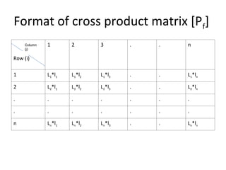Comprehensive Guide to Factor Analysis for Data Reduction and ...