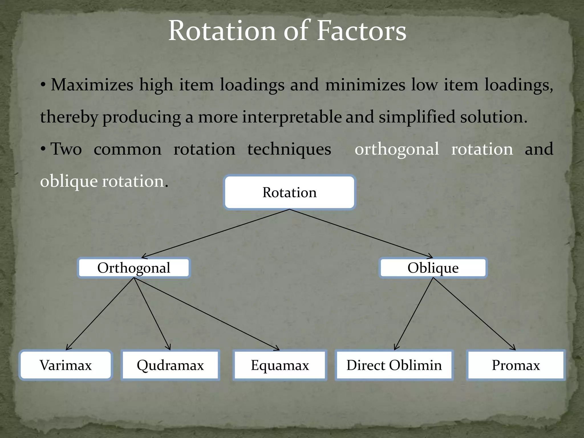• Maximizes high item loadings and minimizes low item loadings,
thereby producing a more interpretable and simplified solution.
• Two common rotation techniques orthogonal rotation and
oblique rotation.
Rotation of Factors
Rotation
Orthogonal Oblique
Varimax Qudramax Equamax Direct Oblimin Promax
 