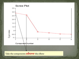 Take the components above the elbow
 