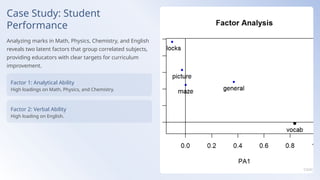 Factor Analysis: Uncovering Hidden Dimensions for Data Simplification ...