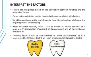 INTERPRET THE FACTORS
• Factors are interpreted based on the correlation between variables and the
associated factors
• Factor pattern plot also explain how variables are correlated with factors.
• Variables, which are at the end of an axis, have higher loadings while near the
origin represent small loading
• Based on factor rotation, factor 1 can be named as ‘health benefits’ as it
represent V1 (prevention of cavities), V3 (strong gums) and V5 (prevention of
tooth decay)
• Similarly, factor 2 can be characterized as ‘smile attractiveness’ as it is
represented by V2 (shiny teeth), V4 (fresh breath) and V6 (attractive teeth).
Health
Benefits
Smile
Attractiveness
12
 