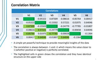 Correlation Matrix
Correlations
V1 V2 V3 V4 V5 V6
V1 1 -0.05322 0.87309 -0.08616 -0.85764 0.00417
V2 -0.05322 1 -0.15502 0.57221 0.01975 0.64046
V3 0.87309 -0.15502 1 -0.24779 -0.77785 -0.01807
V4 -0.08616 0.57221 -0.24779 1 -0.00658 0.64046
V5 -0.85764 0.01975 -0.77785 -0.00658 1 -0.1364
V6 0.00417 0.64046 -0.01807 0.64046 -0.1364 1
• A simple yet powerful technique to provide meaningful insights of the data
• The correlation is always between -1 and +1 which means the value closer to
1 (whether positive or negative) is perfectly correlated.
• The highlighted cells in green shows the correlation and they have identical
structure on the upper side
6
 
