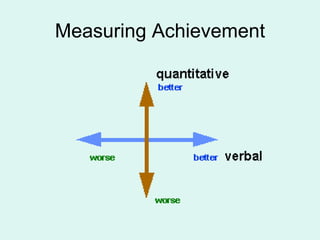 Measuring Achievement 