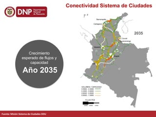 2035
Fuente: Misión Sistema de Ciudades DDU
Conectividad Sistema de Ciudades
Crecimiento
esperado de flujos y
capacidad
Año 2035
 
