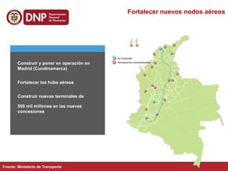Construir y poner en operación en
Madrid (Cundinamarca)
Fortalecer los hubs aéreos
Construir nuevas terminales de
500 mil millones en las nuevas
concesiones
Fuente: Ministerio de Transporte
Aeropuertos concesionados
En Licitación
Fortalecer nuevos nodos aéreos
 