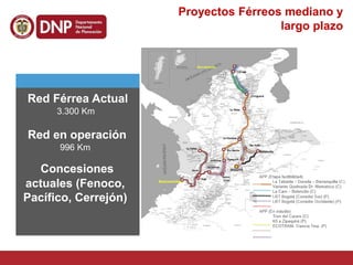 Red Férrea Actual
3.300 Km
Proyectos Férreos mediano y
largo plazo
Red en operación
996 Km
Concesiones
actuales (Fenoco,
Pacífico, Cerrejón)
 