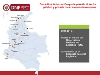 Bogotá D.C.
Armenia
Pereira
Medellín
Bucaramanga
CúcutaMontería
Sincelejo
Cartagena
Barranquilla
Santa Marta
Valledupar
Cali
Popayán
Buenaventura
Pasto
Ipiales
Consolidar información que le permita al sector
público y privado hacer mejores inversiones
2014-2015:
Puesta en marcha del
Observatorio
Nacional de
Logística – ONL
Actualización de la
Encuesta Nacional
Logística
 