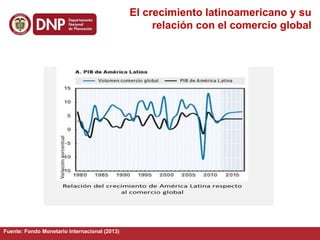 El crecimiento latinoamericano y su
relación con el comercio global
Fuente: Fondo Monetario Internacional (2013)
Variaciónporcentual
 