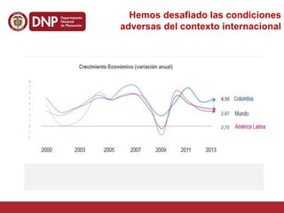 Hemos desafiado las condiciones
adversas del contexto internacional
 