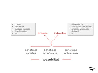 •   costes                                             •   diferenciación
•   facturación                                        •   satisfacción del usuario
•   cuota de mercado                                   •   atracción y retención
•   time to market                                         de talento
•   etc.                   directos       indirectos   •   etc.




                                      d
              beneficios        beneficios        beneficios
               sociales        económicos        ambientales

                               sostenibilidad
 