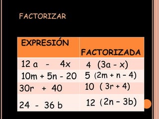 Factor Común | PPTX