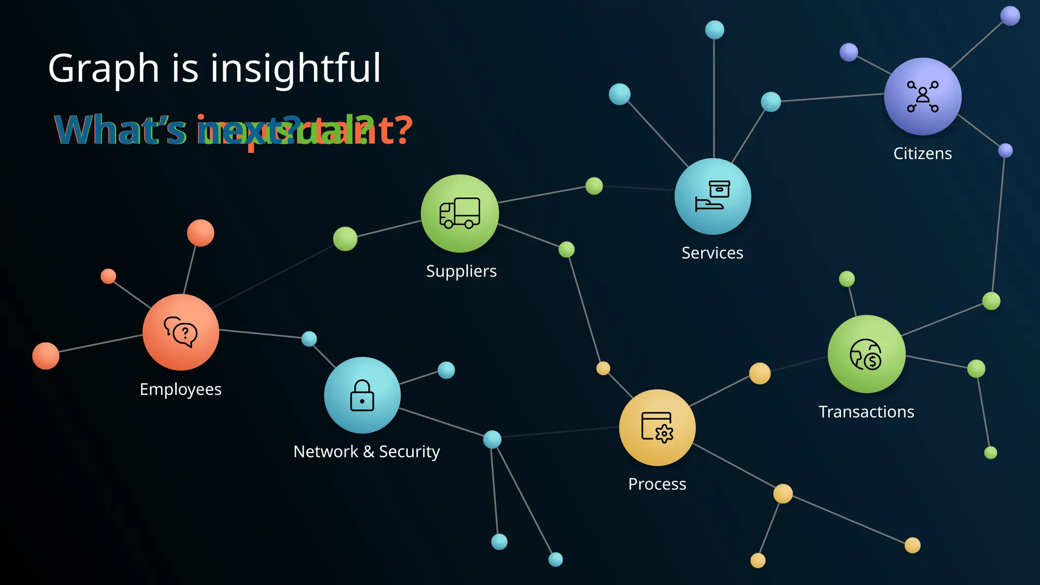 Employees
Network & Security
Services
Citizens
Transactions
Process
Suppliers
Graph is insightful
Employees
Network & Security
What’s important?
Process
Suppliers
What’s unusual?
Services
Transactions
Citizens
What’s next?
 