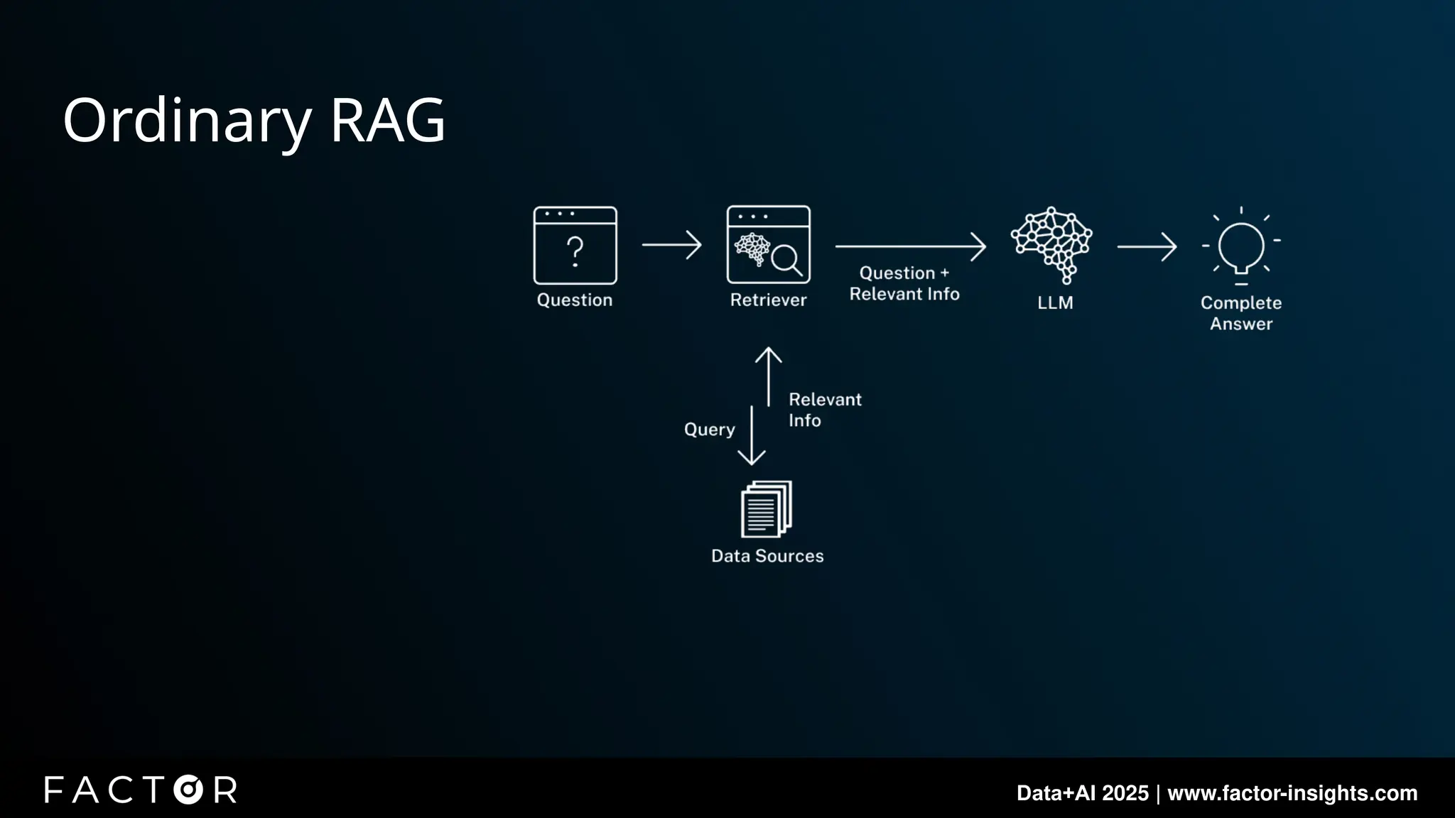 Data+AI 2025 | www.factor-insights.com
Ordinary RAG
 