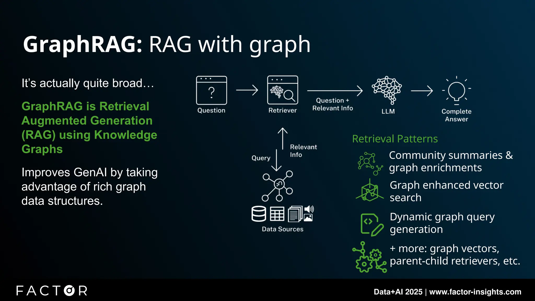 Data+AI 2025 | www.factor-insights.com
GraphRAG: RAG with graph
It’s actually quite broad…
GraphRAG is Retrieval
Augmented Generation
(RAG) using Knowledge
Graphs
Improves GenAI by taking
advantage of rich graph
data structures.
Community summaries &
graph enrichments
Graph enhanced vector
search
Dynamic graph query
generation
+ more: graph vectors,
parent-child retrievers, etc.
Retrieval Patterns
 