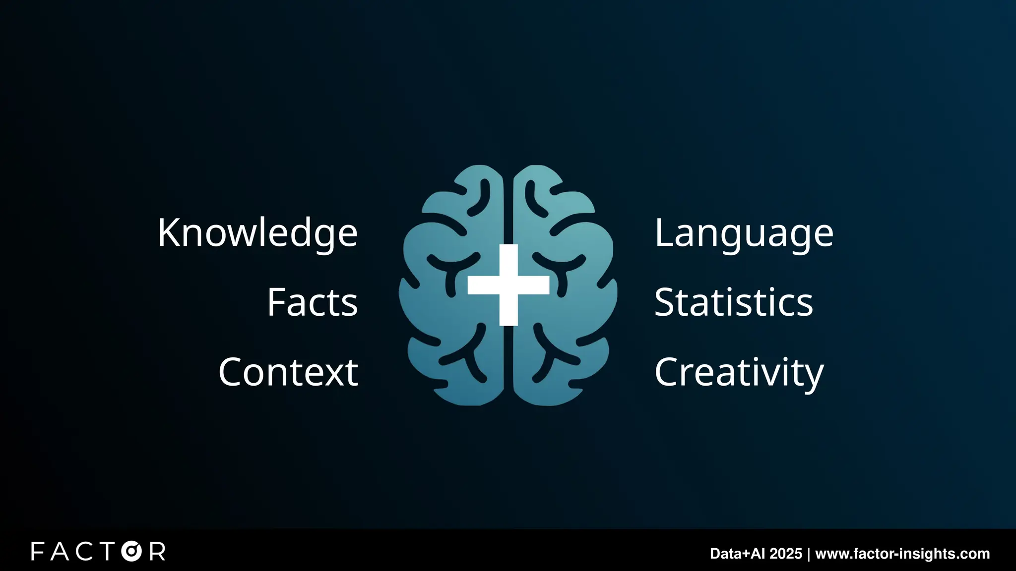 Data+AI 2025 | www.factor-insights.com
Knowledge
Facts
Context
Language
Statistics
Creativity
 
