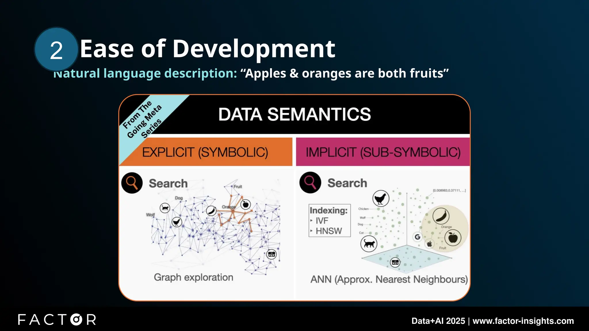 Data+AI 2025 | www.factor-insights.com
2. Ease of Development
Natural language description: “Apples & oranges are both fruits”
2
 