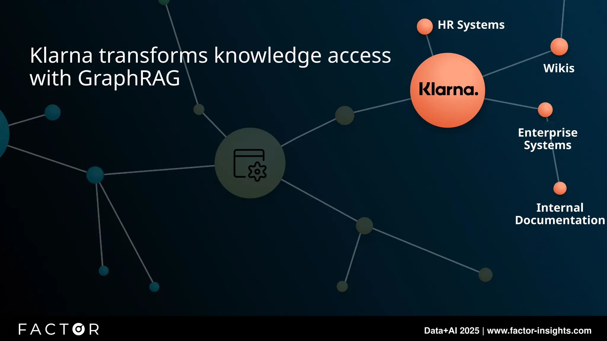 Data+AI 2025 | www.factor-insights.com
Internal
Documentation
Wikis
Enterprise
Systems
Klarna transforms knowledge access
with GraphRAG
HR Systems
 