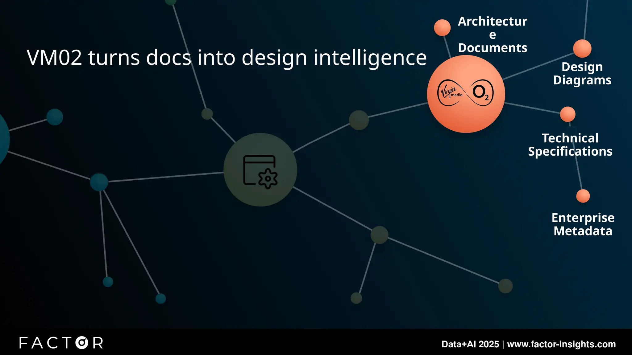 Data+AI 2025 | www.factor-insights.com
Architectur
e
Documents
Design
Diagrams
Technical
Specifications
VM02 turns docs into design intelligence
Enterprise
Metadata
 