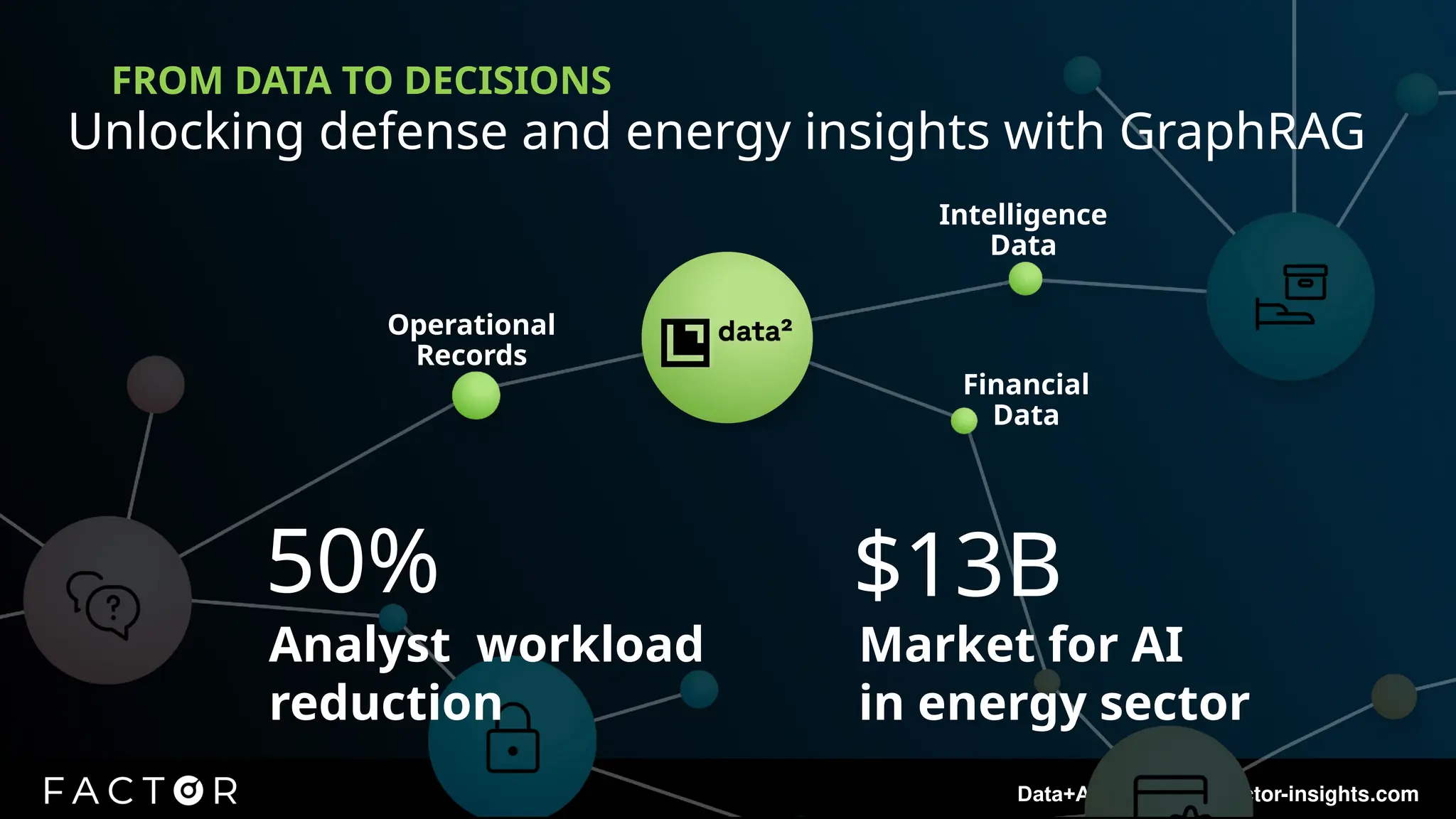 Data+AI 2025 | www.factor-insights.com
38
Operational
Records
Intelligence
Data
Financial
Data
Market for AI
in energy sector
Analyst workload
reduction
50% $13B
Unlocking defense and energy insights with GraphRAG
FROM DATA TO DECISIONS
 