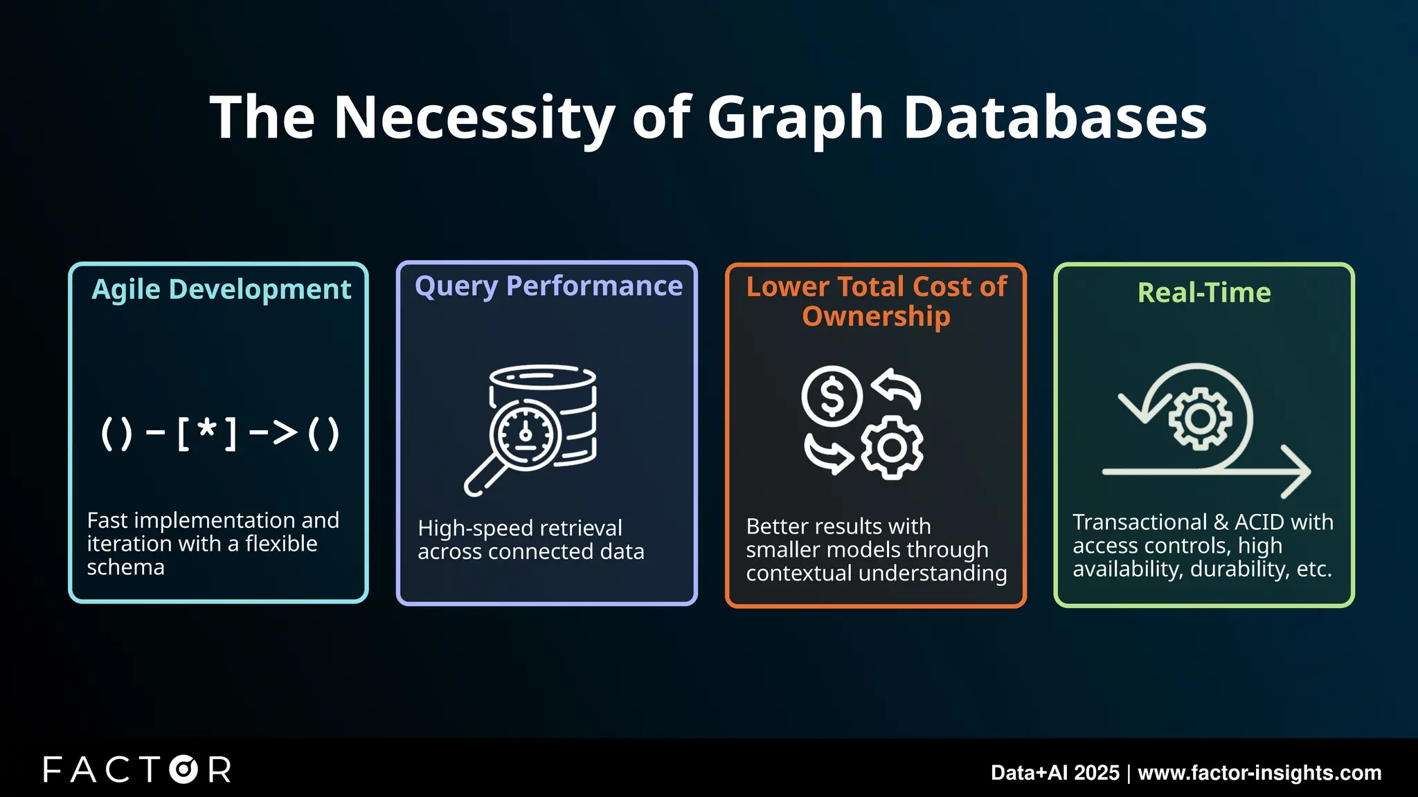Data+AI 2025 | www.factor-insights.com
The Necessity of Graph Databases
Agile Development Query Performance Lower Total Cost of
Ownership
Fast implementation and
iteration with a flexible
schema
High-speed retrieval
across connected data
Better results with
smaller models through
contextual understanding
Real-Time
Transactional & ACID with
access controls, high
availability, durability, etc.
()-[*]->()
 