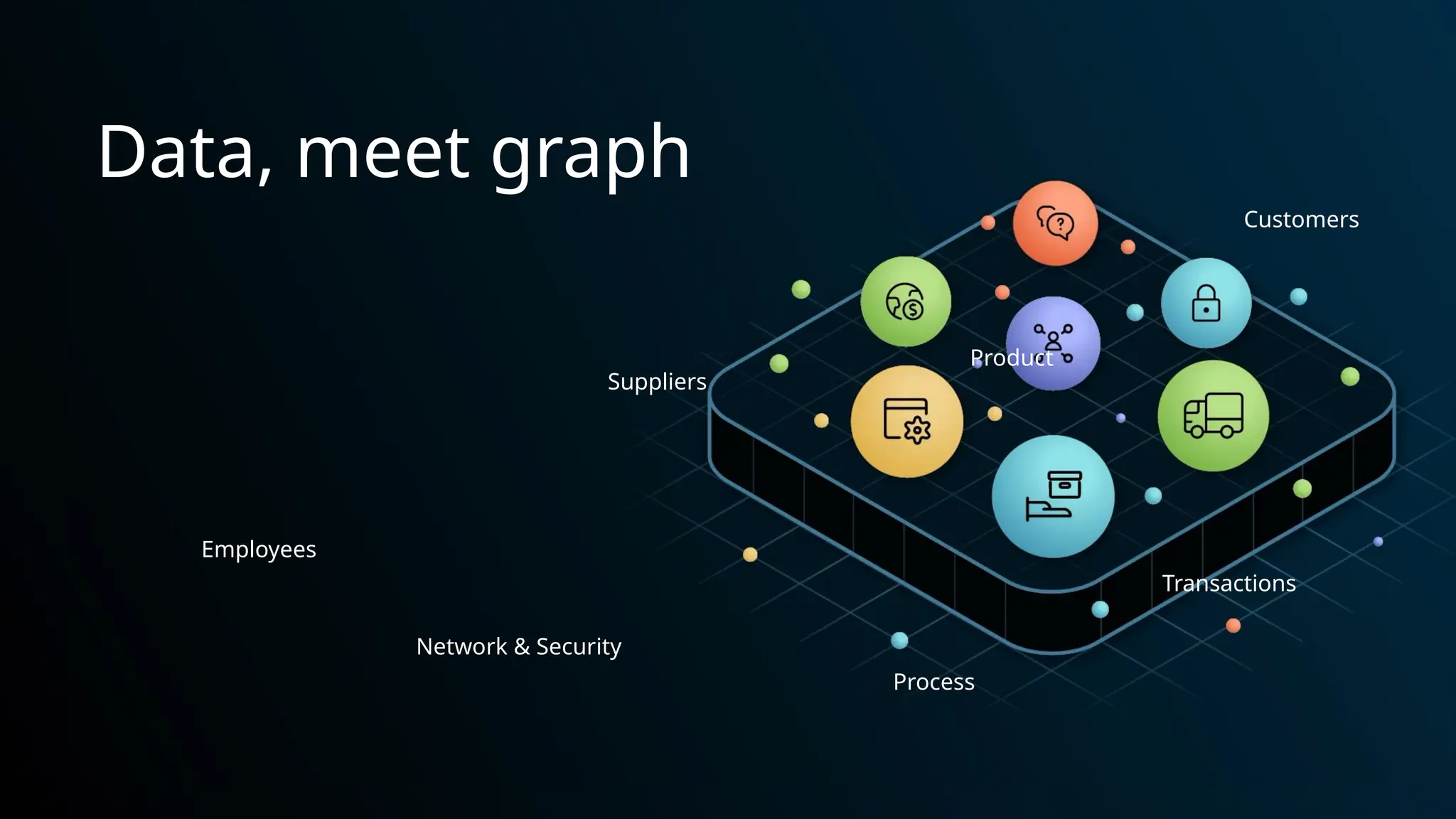 Data, meet graph
Employees
Network & Security
Suppliers
Product
Customers
Transactions
Process
 