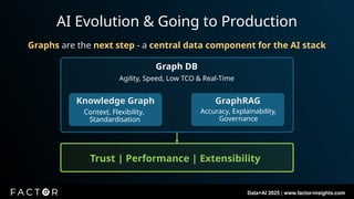 Graphs & GraphRAG - Essential Ingredients for GenAI | PPTX
