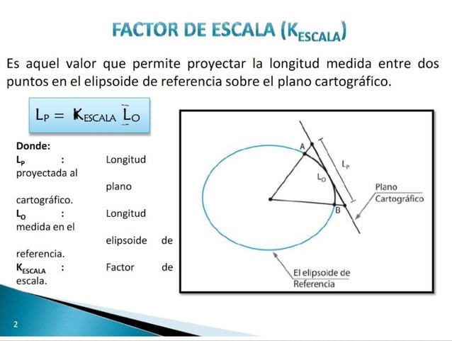 Factor de escala