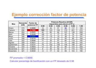 Factor de potencia | PDF
