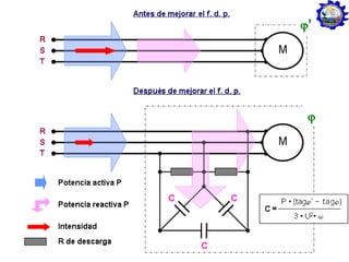 Factor de potencia   c2