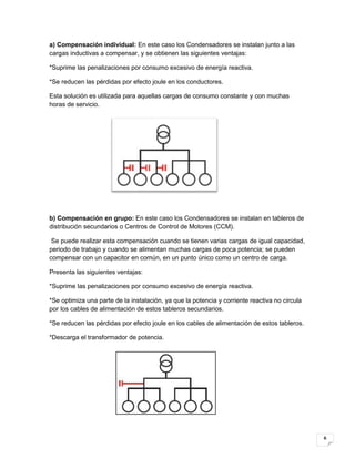 6
a) Compensación individual: En este caso los Condensadores se instalan junto a las
cargas inductivas a compensar, y se obtienen las siguientes ventajas:
*Suprime las penalizaciones por consumo excesivo de energía reactiva.
*Se reducen las pérdidas por efecto joule en los conductores.
Esta solución es utilizada para aquellas cargas de consumo constante y con muchas
horas de servicio.
b) Compensación en grupo: En este caso los Condensadores se instalan en tableros de
distribución secundarios o Centros de Control de Motores (CCM).
Se puede realizar esta compensación cuando se tienen varias cargas de igual capacidad,
periodo de trabajo y cuando se alimentan muchas cargas de poca potencia; se pueden
compensar con un capacitor en común, en un punto único como un centro de carga.
Presenta las siguientes ventajas:
*Suprime las penalizaciones por consumo excesivo de energía reactiva.
*Se optimiza una parte de la instalación, ya que la potencia y corriente reactiva no circula
por los cables de alimentación de estos tableros secundarios.
*Se reducen las pérdidas por efecto joule en los cables de alimentación de estos tableros.
*Descarga el transformador de potencia.
 