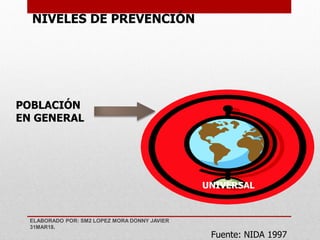 NIVELES DE PREVENCIÓN
UNIVERSAL
POBLACIÓN
EN GENERAL
Fuente: NIDA 1997
ELABORADO POR: SM2 LOPEZ MORA DONNY JAVIER
31MAR18.
 