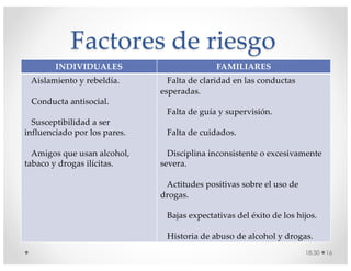 Factores de riesgo
INDIVIDUALES FAMILIARES
Aislamiento y rebeldía.
Conducta antisocial.
Susceptibilidad a ser
influenciado por los pares.
Amigos que usan alcohol,
tabaco y drogas ilícitas.
Falta de claridad en las conductas
esperadas.
Falta de guía y supervisión.
Falta de cuidados.
Disciplina inconsistente o excesivamente
severa.
Actitudes positivas sobre el uso de
drogas.
Bajas expectativas del éxito de los hijos.
Historia de abuso de alcohol y drogas.
18:30 16
 