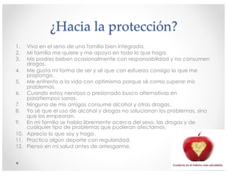 ¿Hacia la protección?
1. Vivo en el seno de una familia bien integrada.
2. Mi familia me quiere y me apoya en todo lo que haga
3. Mis padres beben ocasionalmente con responsabilidad y no consumen
drogas.
4. Me gusta mi forma de ser y sé que con esfuerzo consigo lo que me
propongo.
5. Me enfrento a la vida con optimismo porque sé como superar mis
problemas.
6. Cuando estoy nervioso o presionado busco alternativas en
pasatiempos sanos.
7. Ninguno de mis amigos consume alcohol y otras drogas.
8. Yo sé que el uso de alcohol y drogas no solucionan los problemas, sino
que los empeoran.
9. En mi familia se habla libremente acerca del sexo, las drogas y de
cualquier tipo de problemas que pudieran afectarnos.
10. Aprecio lo que soy y hago.
11. Practico algún deporte con regularidad.
12. Pienso en mi salud antes de arriesgarme.
18:30 19
 