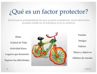 ¿Qué es un factor protector?
Disminuye la probabilidad de que ocurran problemas, estos elementos
pueden residir en el individuo o en su entorno.
18:30 5
Dieta
Actitud de Vida
Familia
Amigos
Actividad física
Valores
Metas y objetivos
Lugares que frecuento
Hábitos de estudio
Superar las dificultades
 