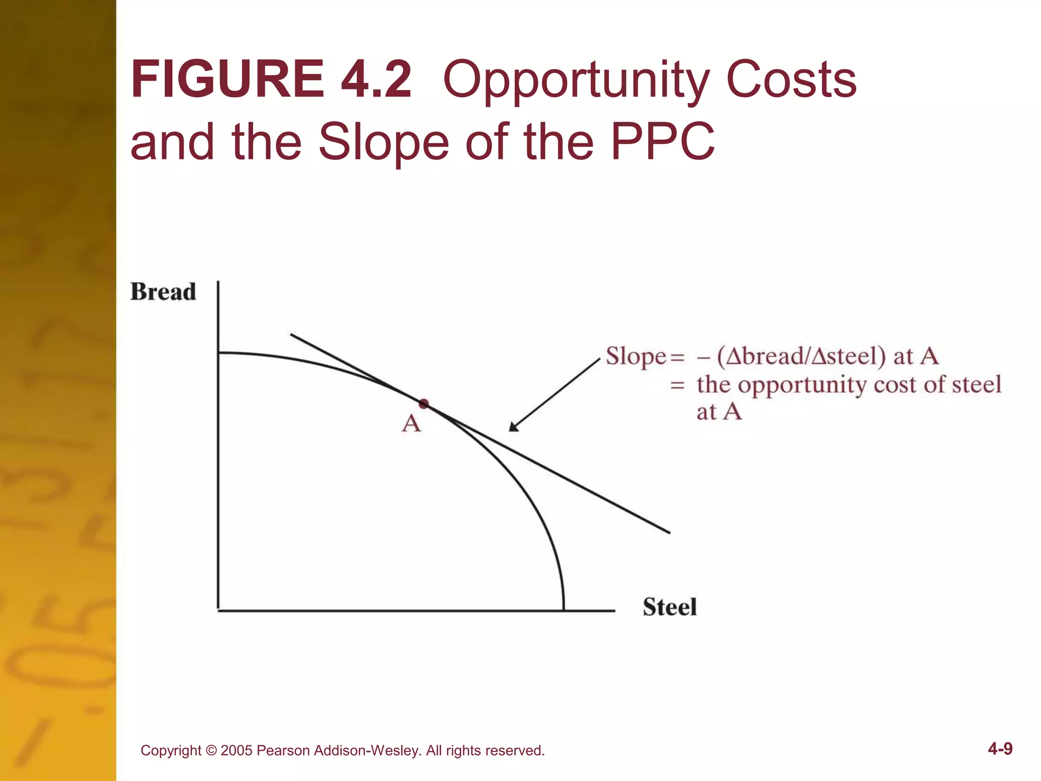 Factor Endowment Map factor endowments.ppt