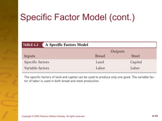 Factor Endowment Map factor endowments.ppt