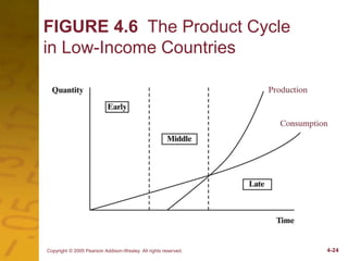 Factor Endowment Map factor endowments.ppt