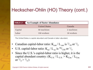 Factor Endowment Map factor endowments.ppt