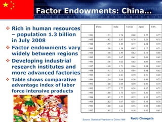 Factor Endowment Map Factor Endowments And Effect On Trade | PPT