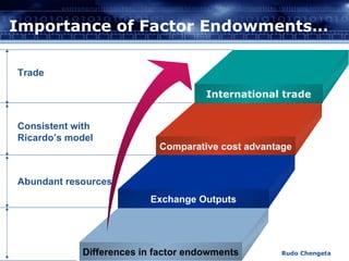 Factor Endowment Map Factor Endowments And Effect On Trade | PPT