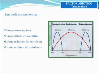 Temperatura óptima Temperaturas consentidas Limite máximo de existência Limite mínimo de existência Para cada espécie existe: FACTOR ABIÓTICO Temperatura 