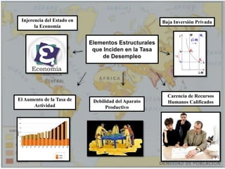 Injerencia del Estado en la EconomíaBaja Inversión PrivadaElementos Estructurales que Inciden en la Tasa de DesempleoCarencia de Recursos Humanos CalificadosEl Aumento de la Tasa de ActividadDebilidad del Aparato Productivo