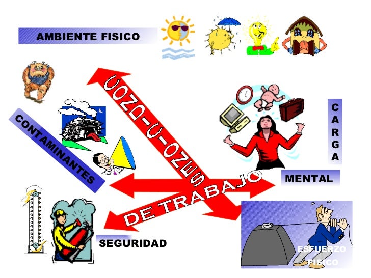 Factores De Riesgo Factores De Riesgo