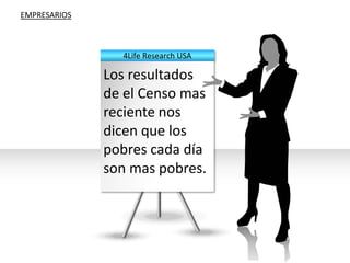 EMPRESARIOS4Life Research USA Los resultados de el Censo mas reciente nos dicen que los pobres cada día son mas pobres.