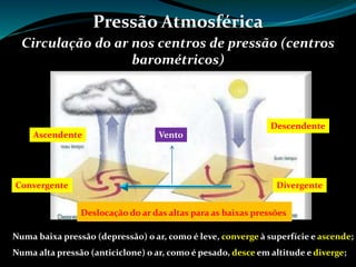 Pressão Atmosférica
Circulação do ar nos centros de pressão (centros
barométricos)
Numa baixa pressão (depressão) o ar, como é leve, converge à superfície e ascende;
Numa alta pressão (anticiclone) o ar, como é pesado, desce em altitude e diverge;
Convergente
Ascendente
Divergente
Descendente
Vento
Deslocação do ar das altas para as baixas pressões
 