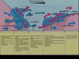 Factores do clima