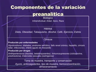 Componentes de la variación preanalítica Biológico Intraindividual, Edad, Sexo, Raza Hábitos Dieta, Obesidad, Tabaquismo, Alcohol, Café, Ejercicio, Estrés Clínicos Producido por enfermedades Hipotiroidismo, diabetes, sindrome nefrótico, fallo renal crónico, hepatitis, cirrosis biliar, infecciones, infarto agudo de miocardio Producido por drogas Antihipertensivos (tiazidas, betabloqueantes), Inmunosupresores (ciclosporina, prednisolona), Esteroides sexuales (estrógenos) Toma de muestra, transporte y conservación Ayuno, anticoagulantes, tipo de muestra, hemoconcentración, almacenamiento 