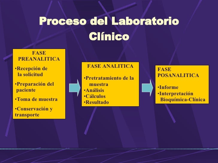 Factores Preanaliticos