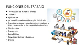 FUNCIONES DEL TRABAJO
• Producción de materias primas
• Minería
• Agricultura
• producción en el sentido amplio del término
• Transformación de materias primas en objetos
útiles para satisfacer las necesidades humanas
• Distribución
• Transporte
• Contabilidad
• Servicios médicos, educación
• Oficina
 